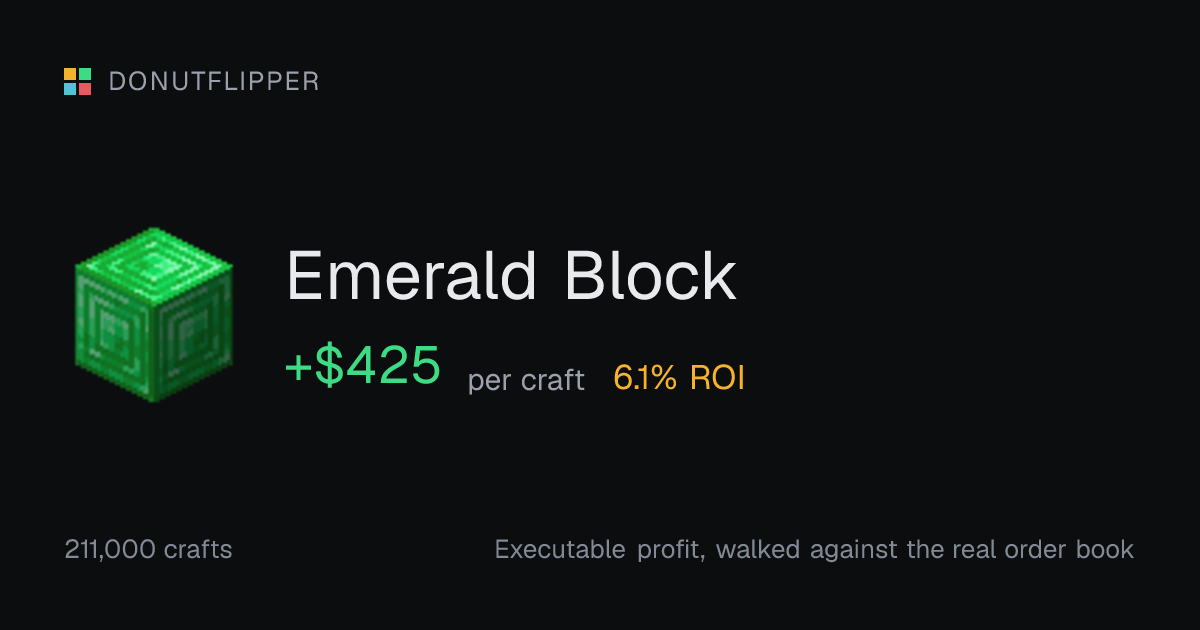 Emerald Block crafting profit on DonutSMP | DonutFlipper