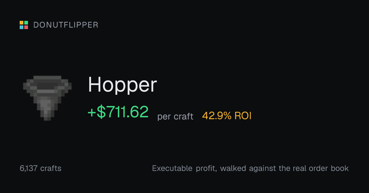 Hopper crafting profit on DonutSMP | DonutFlipper