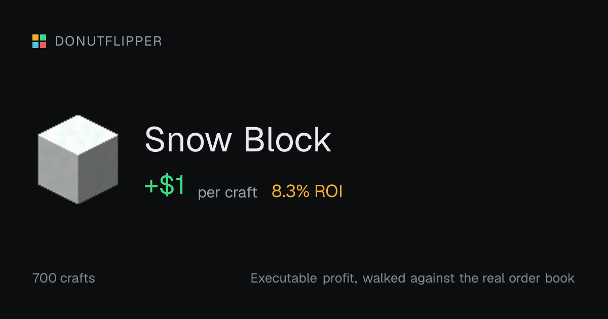 Snow Block crafting profit on DonutSMP | DonutFlipper