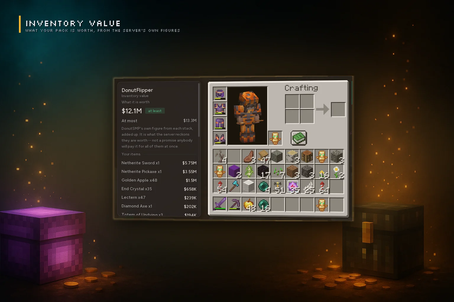 The Inventory Value panel beside the inventory screen, reading $12.1M at least and $13.3M at most, with the biggest items listed under it